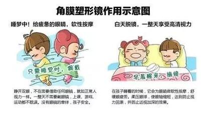 更輕、更薄、更安心！全新CRT讓控制近視更簡單