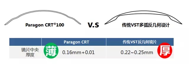 全新，可矯正800度近視