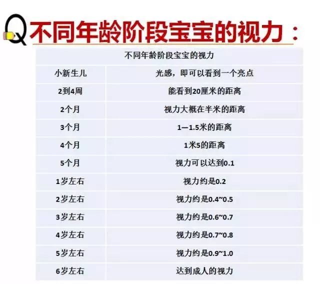 寶媽寶爸關心的問題：孩子視力多少才算呢？
