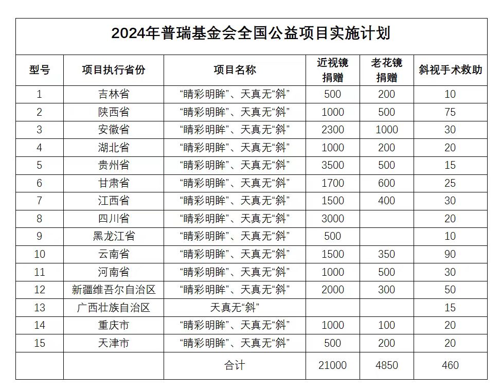 用愛傳遞光明，點亮2024清晰視野——志愿者倡議書