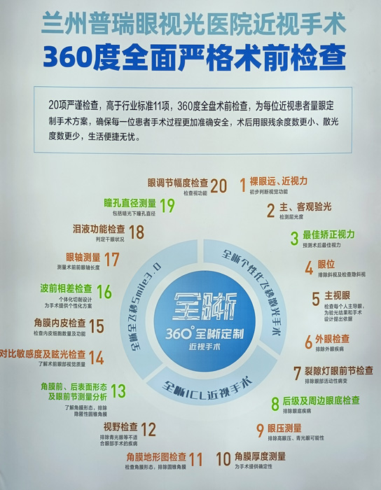 教你，怎樣去了解近視手術(shù)  